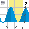 Bar Pilot Dock tide chart for Thursday, October 17, 2024