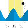 Bar Pilot Dock tide chart for Sunday, October 6, 2024