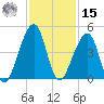 Bar Pilot Dock tide chart for Friday, November 15, 2024