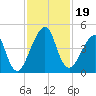 Bar Pilot Dock tide chart for Tuesday, November 19, 2024