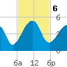 Bar Pilot Dock tide chart for Wednesday, November 6, 2024