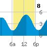 Bar Pilot Dock tide chart for Friday, November 8, 2024
