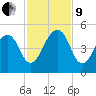 Bar Pilot Dock tide chart for Saturday, November 9, 2024