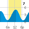 Bar Pilot Dock tide chart for Saturday, December 7, 2024