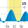 Bar Pilot Dock tide chart for Wednesday, January 15, 2025