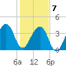 Bar Pilot Dock tide chart for Tuesday, January 7, 2025