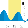 Bar Pilot Dock tide chart for Wednesday, January 8, 2025