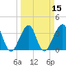 Bar Pilot Dock tide chart for Saturday, March 15, 2025