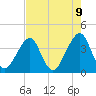 Bar Pilot Dock tide chart for Friday, May 9, 2025