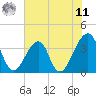 Bar Pilot Dock tide chart for Wednesday, June 11, 2025