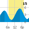Bar Pilot Dock tide chart for Monday, September 15, 2025