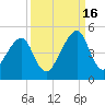 Bar Pilot Dock tide chart for Tuesday, September 16, 2025