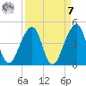 Bar Pilot Dock tide chart for Sunday, September 7, 2025