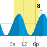 Bar Pilot Dock tide chart for Monday, September 8, 2025
