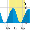 Bar Pilot Dock tide chart for Tuesday, September 9, 2025