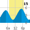 Bar Pilot Dock tide chart for Wednesday, October 15, 2025