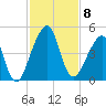 Bar Pilot Dock tide chart for Saturday, November 8, 2025