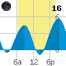 Bar Pilot Dock tide chart for Saturday, May 16, 2026
