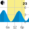 Bar Pilot Dock tide chart for Saturday, May 23, 2026