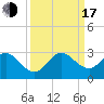 pier tide chart for Saturday, September 17, 2022