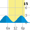 pier tide chart for Saturday, April 15, 2023