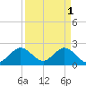 pier tide chart for Saturday, April 1, 2023