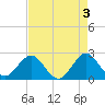 pier tide chart for Wednesday, May 3, 2023
