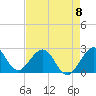 pier tide chart for Monday, May 8, 2023