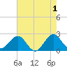 pier tide chart for Thursday, June 1, 2023