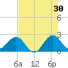 pier tide chart for Friday, June 30, 2023