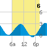 pier tide chart for Tuesday, June 6, 2023