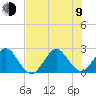 pier tide chart for Sunday, July 9, 2023