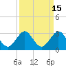 pier tide chart for Friday, September 15, 2023
