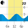 pier tide chart for Friday, September 22, 2023