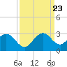 pier tide chart for Saturday, September 23, 2023