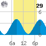 pier tide chart for Friday, September 29, 2023