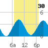 pier tide chart for Saturday, September 30, 2023