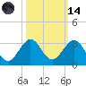 pier tide chart for Saturday, October 14, 2023