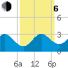 pier tide chart for Friday, October 6, 2023