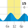 pier tide chart for Wednesday, November 15, 2023