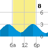 pier tide chart for Wednesday, November 8, 2023