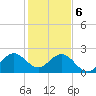 pier tide chart for Saturday, January 6, 2024