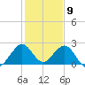 pier tide chart for Tuesday, January 9, 2024