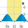 pier tide chart for Friday, March 8, 2024