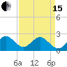 pier tide chart for Monday, April 15, 2024