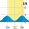 pier tide chart for Friday, April 19, 2024