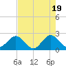 pier tide chart for Sunday, May 19, 2024