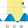 pier tide chart for Wednesday, May 8, 2024