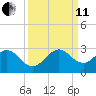 pier tide chart for Wednesday, September 11, 2024