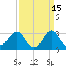 pier tide chart for Sunday, September 15, 2024